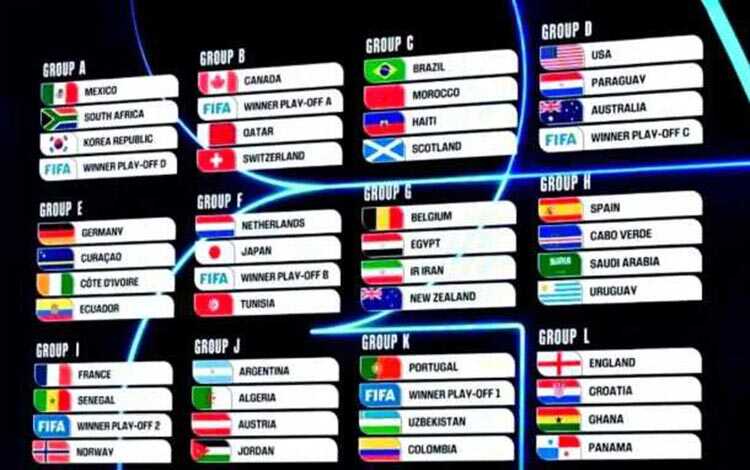 2026世界杯夺冠赔率解析：西班牙、英格兰为何被高看？